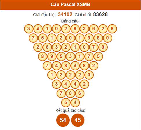 Cầu Pascale Miền Bắc ngày 09/05/2025