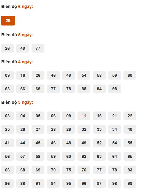 Bảng cầu loto động XSMB chạy liên tục đến ngày 15/5/2025
