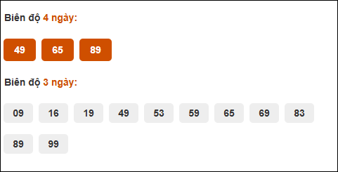 Cầu động xổ số Quảng Bình chạy trong 3 kỳ tính đến 15/5/2025​​​​​​​​​​​​​​