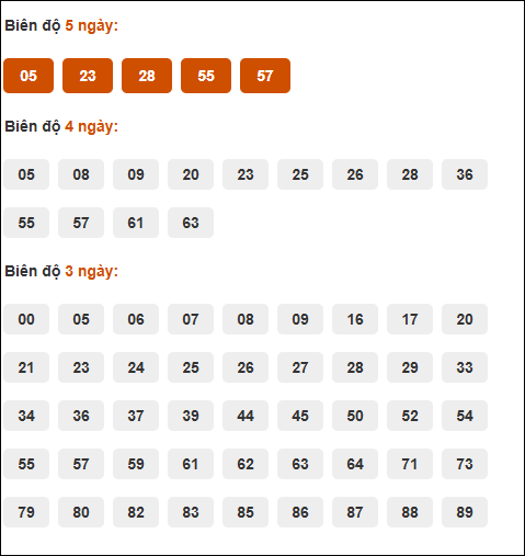 Bảng cầu loto động XSMB chạy liên tục đến ngày 17/05/2025