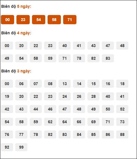Bảng cầu loto động XSMB chạy liên tục đến ngày 16/05/2025