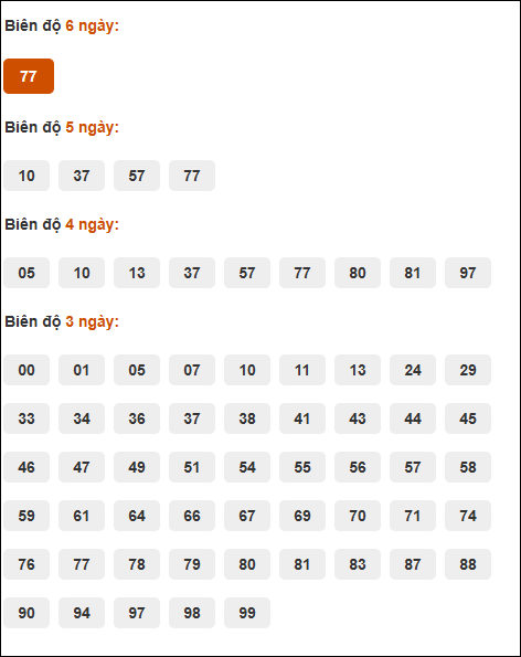Bảng cầu loto động XSMB chạy liên tục đến ngày 23/05/2025