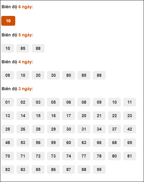 Bảng cầu loto động XSMB chạy liên tục đến ngày 30/05/2025