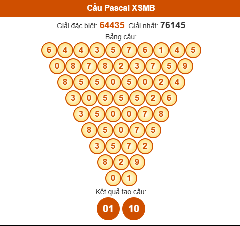 Cầu Pascale xổ số Miền Bắc 26/5/2025