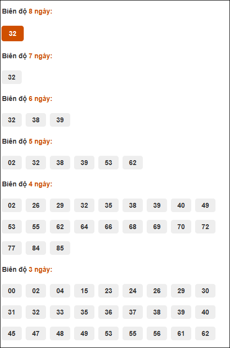 Bảng cầu loto động XSMB chạy liên tục đến ngày 29/5/2025