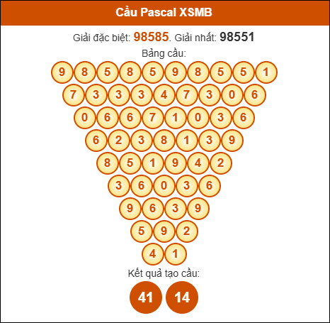 Cầu Pascale xổ số Miền Bắc 01/06/2025