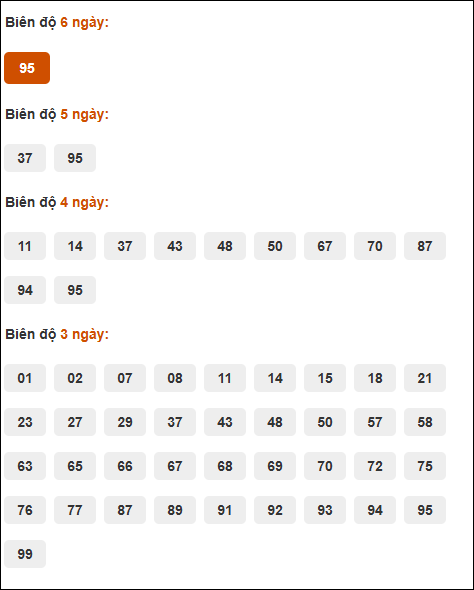 Bảng cầu loto động XSMB chạy liên tục đến ngày 5/6/2025