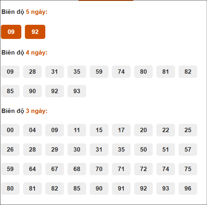 Bảng cầu loto động XSMB chạy liên tục đến ngày 07/06/2025