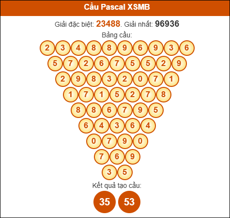 Cầu Pascale Miền Bắc ngày 10/06/2025
