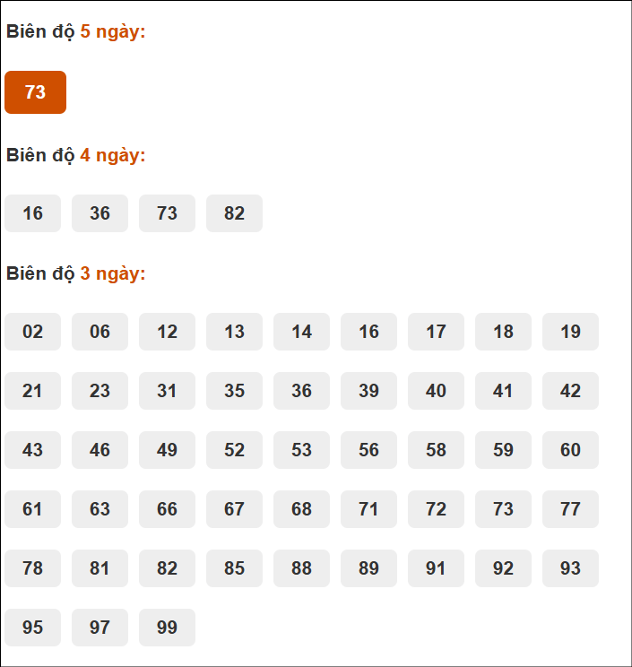 Bảng cầu loto động XSMB chạy liên tục đến ngày 08/06/2025