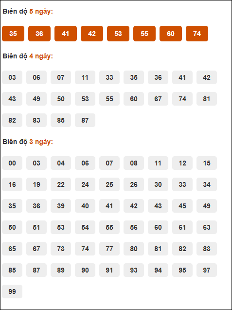 Bảng cầu loto động XSMB chạy liên tục đến ngày 13/06/2025