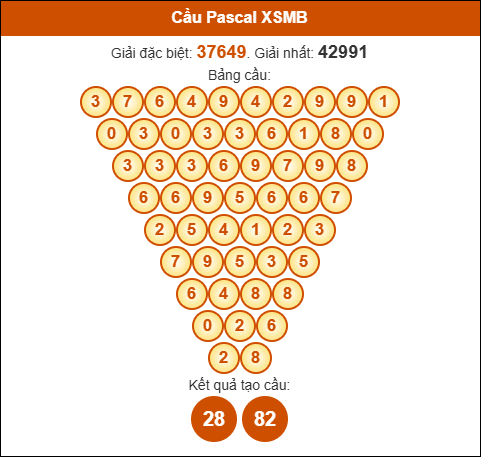 Cầu Pascale Miền Bắc ngày 13/06/2025
