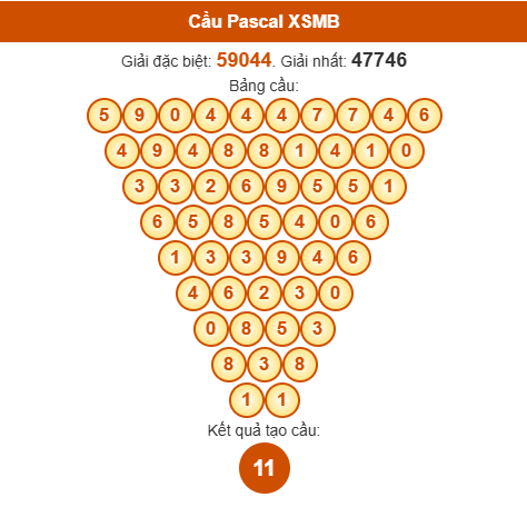 Cầu Pascale xổ số Miền Bắc 15/06/2025