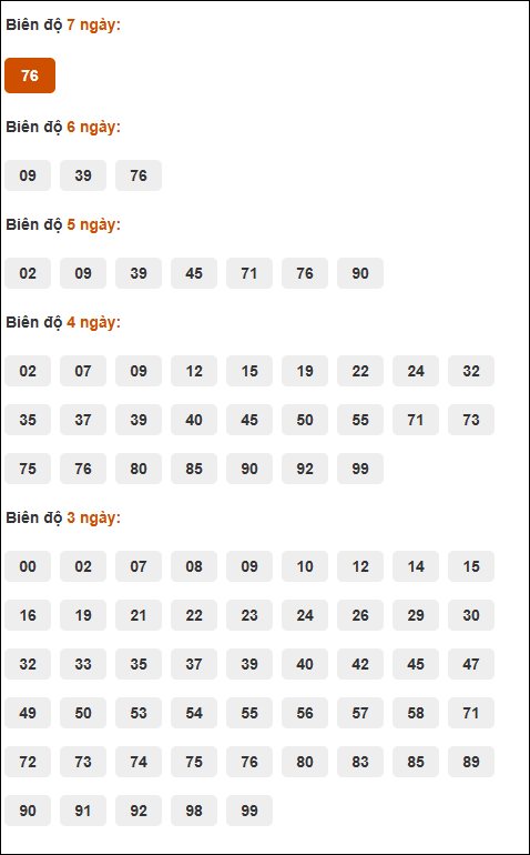 Bảng cầu loto động XSMB chạy liên tục đến ngày 19/6/2025