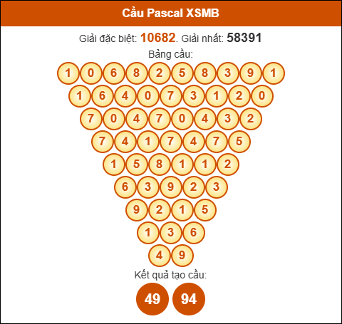 Cầu Pascale XSMB 19/6/2025