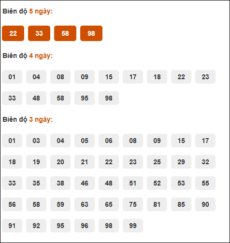 Bảng cầu loto động XSMB chạy liên tục đến ngày 22/06/2025